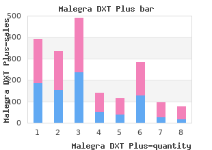order malegra dxt plus once a day