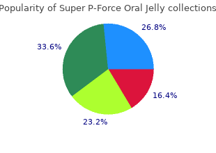 purchase cheapest super p-force oral jelly and super p-force oral jelly