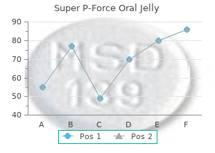 buy super p-force oral jelly 160mg mastercard