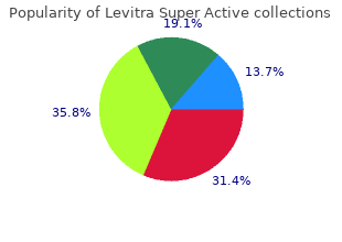 order levitra super active canada