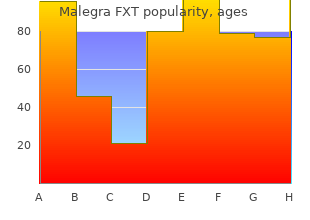 purchase malegra fxt 140mg without a prescription