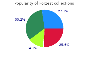 buy forzest from india