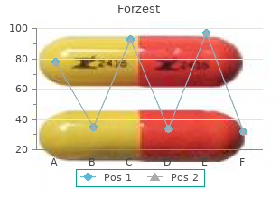 discount forzest 20 mg free shipping