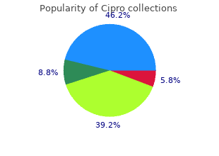 order genuine cipro online