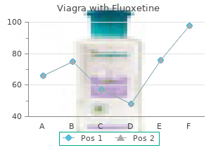 generic viagra with fluoxetine 100mg fast delivery