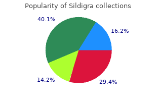 purchase line sildigra