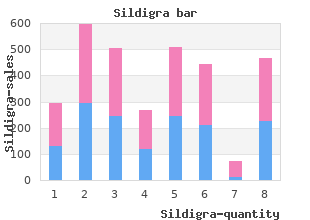 order sildigra 25mg on-line