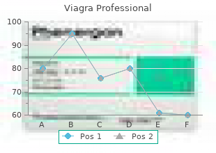 buy viagra professional 50 mg otc