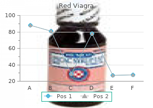 purchase red viagra once a day