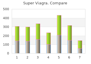 best 160mg super viagra