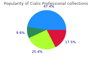 proven 20 mg cialis professional