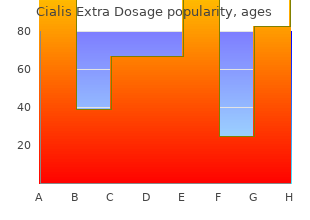 discount 50 mg cialis extra dosage overnight delivery