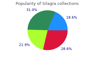 cheap silagra