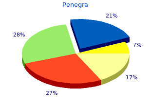 purchase penegra without prescription