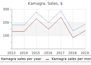 kamagra 50mg for sale
