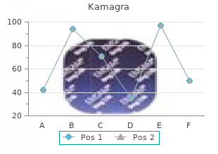 discount kamagra 50 mg free shipping