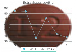 purchase extra super levitra paypal