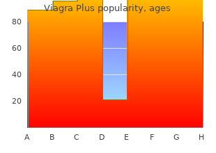 viagra plus 400 mg generic