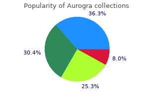 order aurogra 100mg overnight delivery