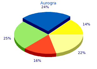 order aurogra uk