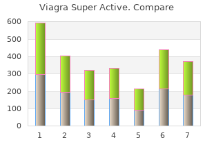 order viagra super active amex