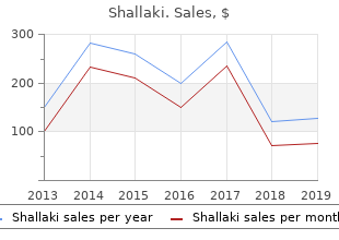 purchase shallaki 60caps fast delivery