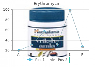 quality 250mg erythromycin