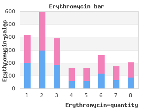 order cheap erythromycin on line