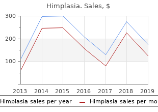 himplasia 30caps low cost