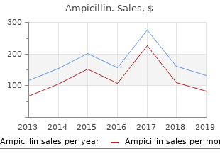 order 500 mg ampicillin