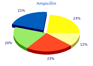 discount 250mg ampicillin with amex