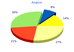 discount 525mg anacin overnight delivery