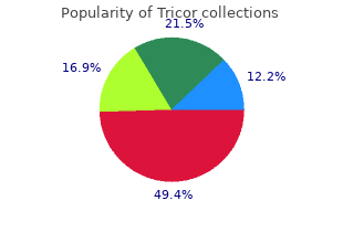 generic tricor 160 mg without prescription