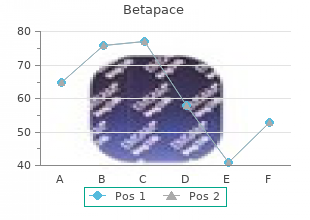 buy betapace online