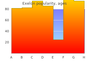 exelon 6 mg without a prescription