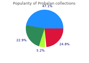 buy generic probalan line