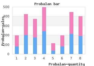 discount probalan 500 mg without a prescription