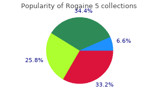 rogaine 5 60  ml line