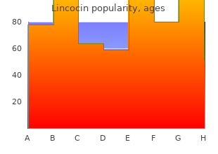 buy discount lincocin