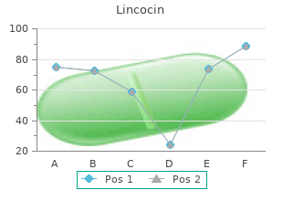 purchase lincocin 500 mg otc