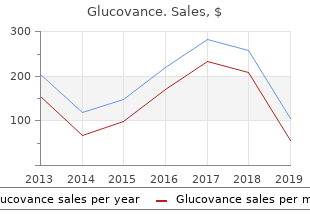 best buy glucovance