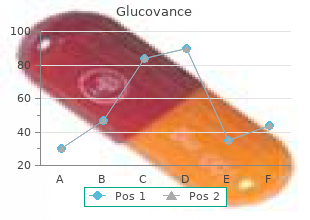 buy discount glucovance