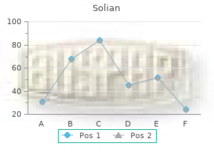 purchase genuine solian line