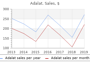 buy generic adalat