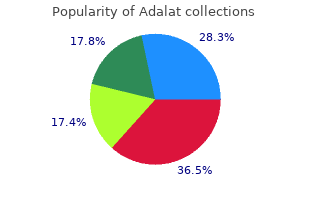 buy adalat 20mg without a prescription
