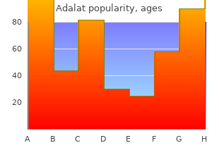 purchase adalat 20 mg