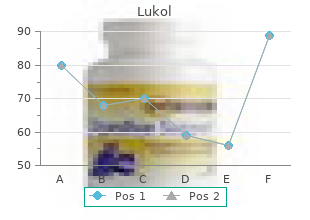 order genuine lukol on line