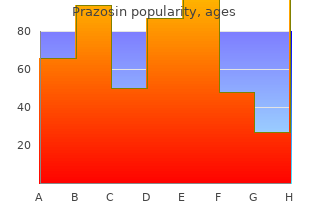 purchase prazosin line