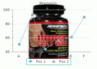 buy generic prazosin 2 mg on-line